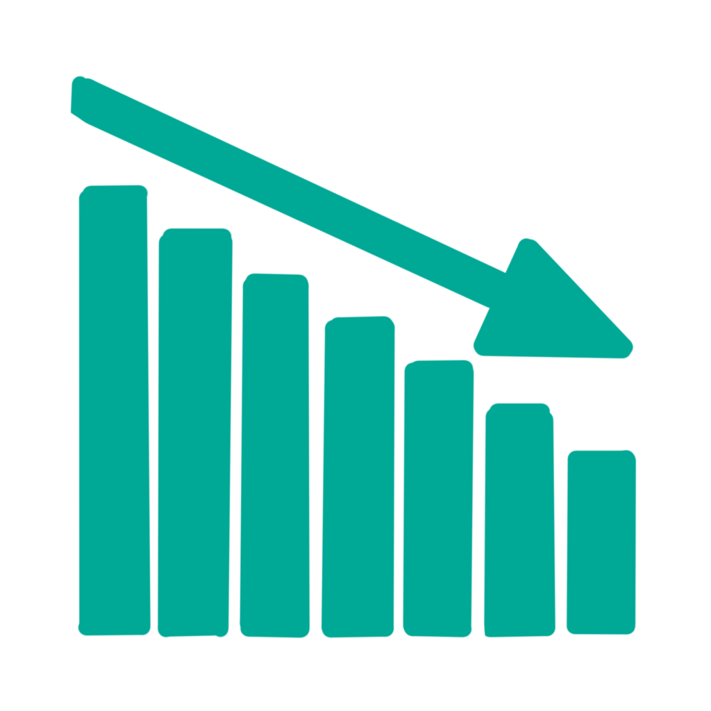 Bar chart with downwards progression and arrow emphasising such